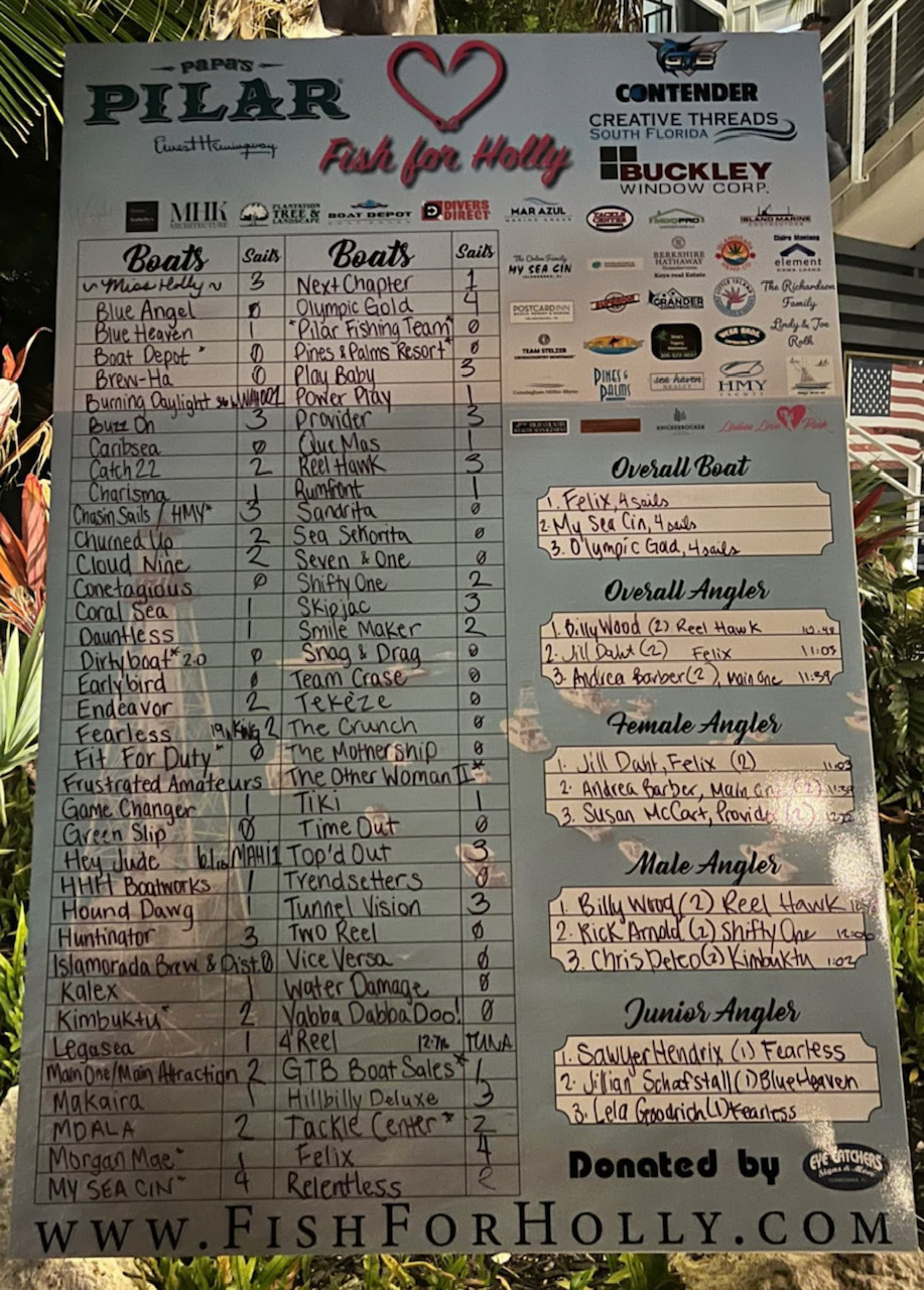 Sailfish Tournament Scoreboard